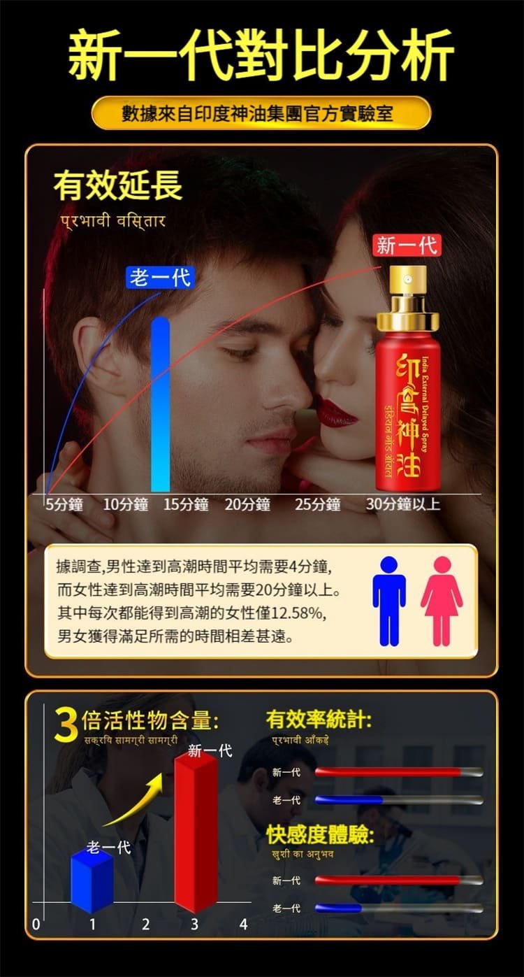 加强版印度神油，印度最強神藥 效果更佳 勃起有力 硬度強08.jpg