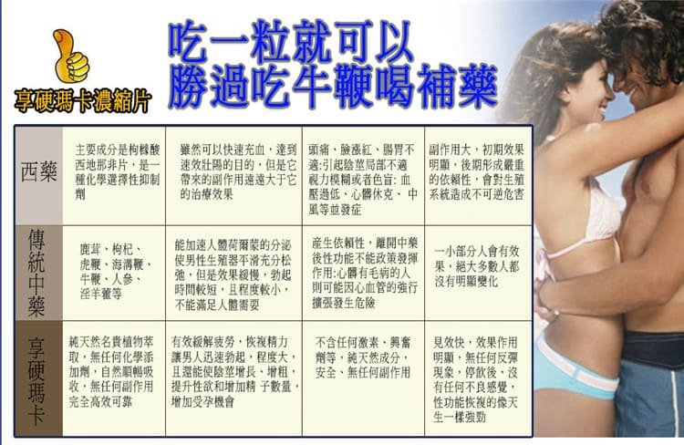 1763215667516620.jpg 享硬瑪卡濃縮片 - 想硬就硬03.jpg